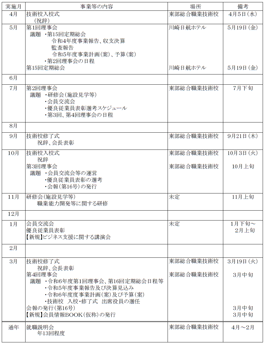 事業計画